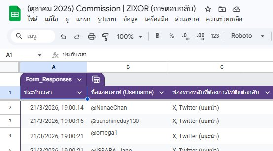 ZIXOR (CMS Closed) tweet media
