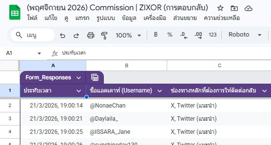 ZIXOR (CMS Closed) tweet media