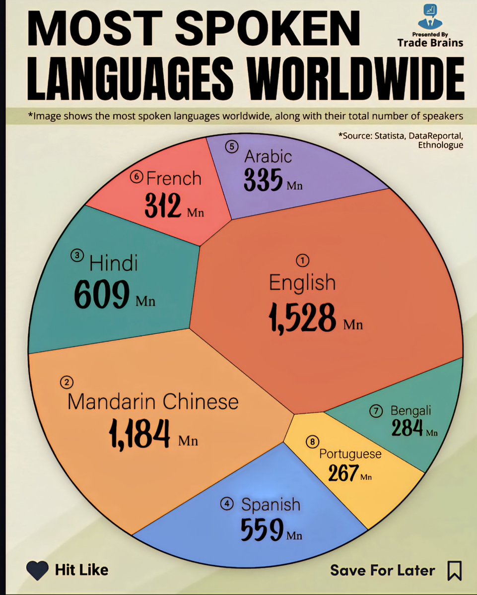 Global Statistics tweet media