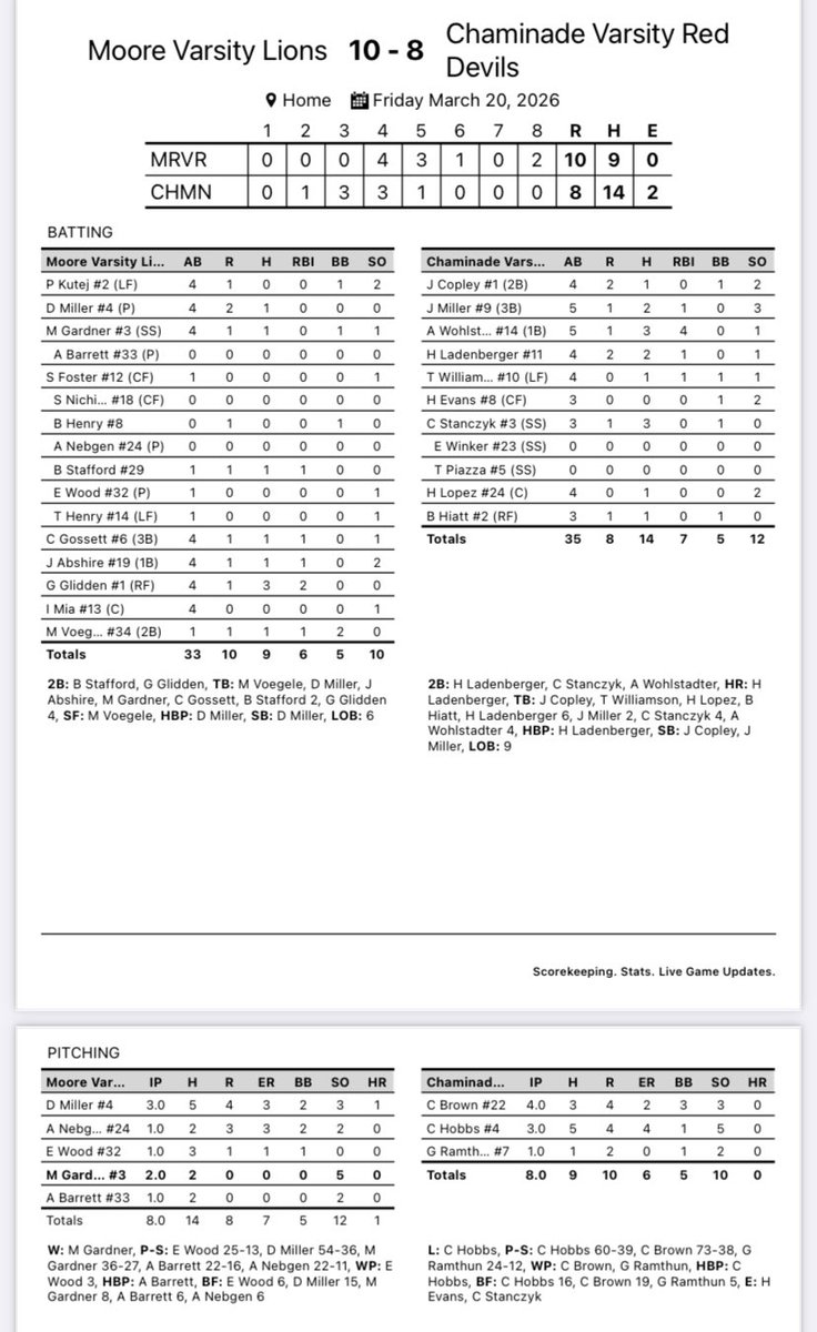 Chaminade Baseball tweet media