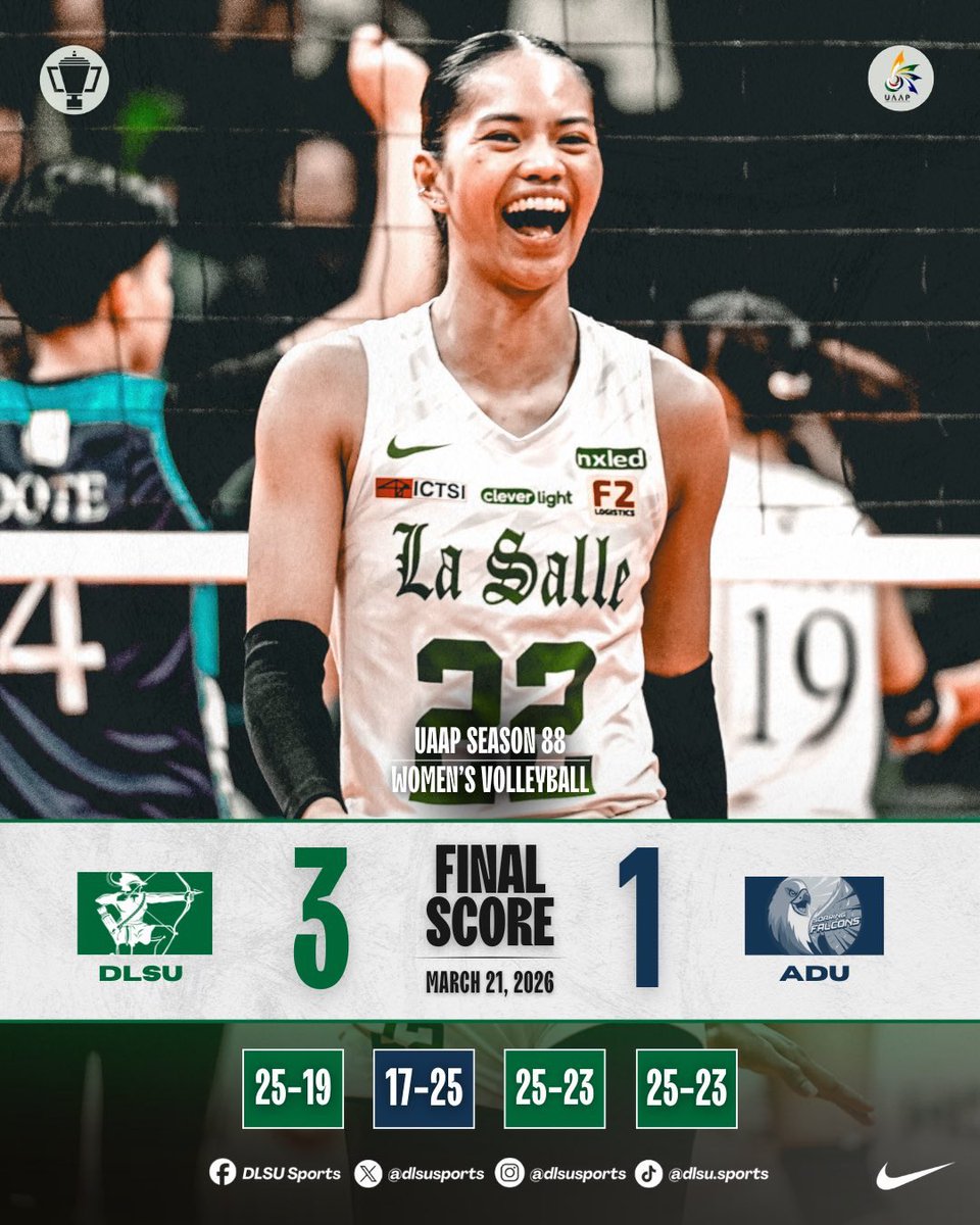 dlsusports's tweet photo. TAFT-RANKED DOMIN8-0N 🏹

The DLSU Lady Spikers (8-0) kept their momentum going, securing another hard-earned victory over the Adamson Lady Falcons (4-4) in a closely contested match, 
25-19, 17-25, 25-23, 25-23!

#UAAPSeason88 #StrengthInMotionHopeInAction #AnimoGr88ness https://t.co/b6Ko3nADB7