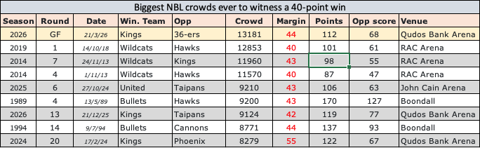 nblfacts tweet media