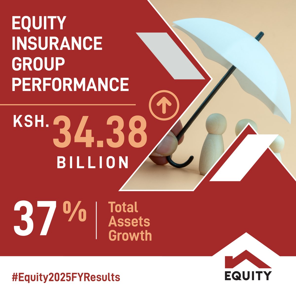 Equity Bank Kenya tweet media