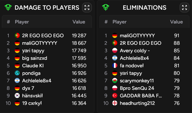 2R Huguex tweet media