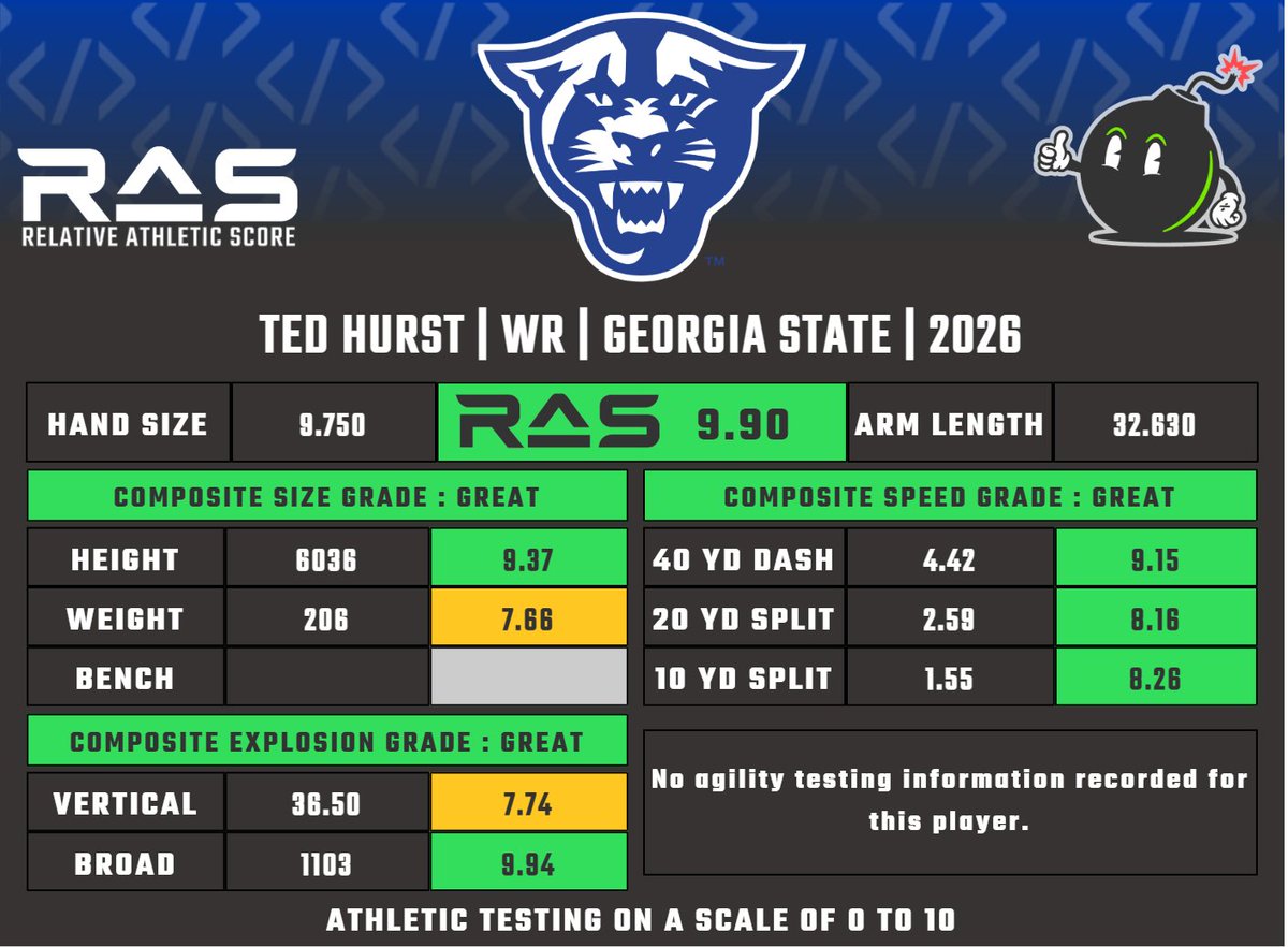 RAS.football tweet media