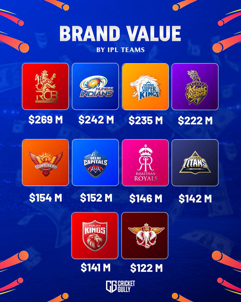 CricketGully tweet media