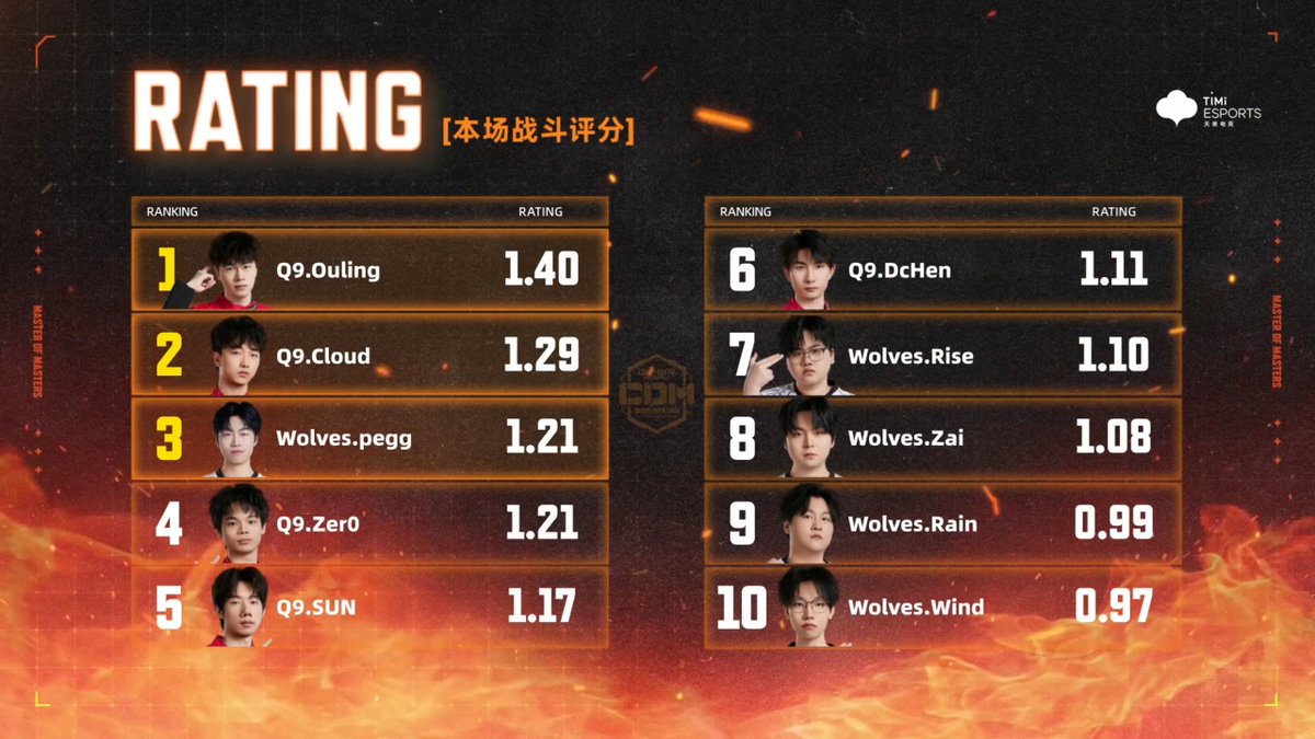 COD Mobile Esports News tweet media