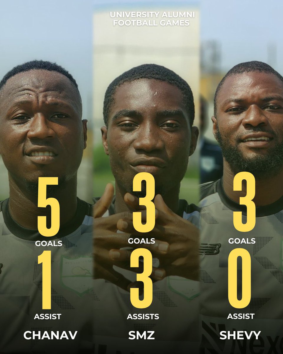 FUNAAB Alumni Football Team tweet media