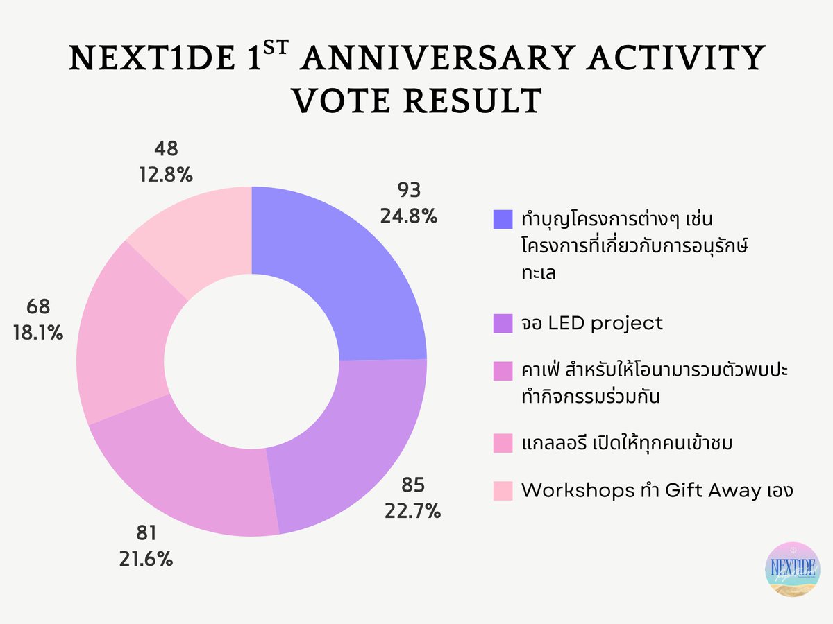 NexT1DE Project Thailand tweet media