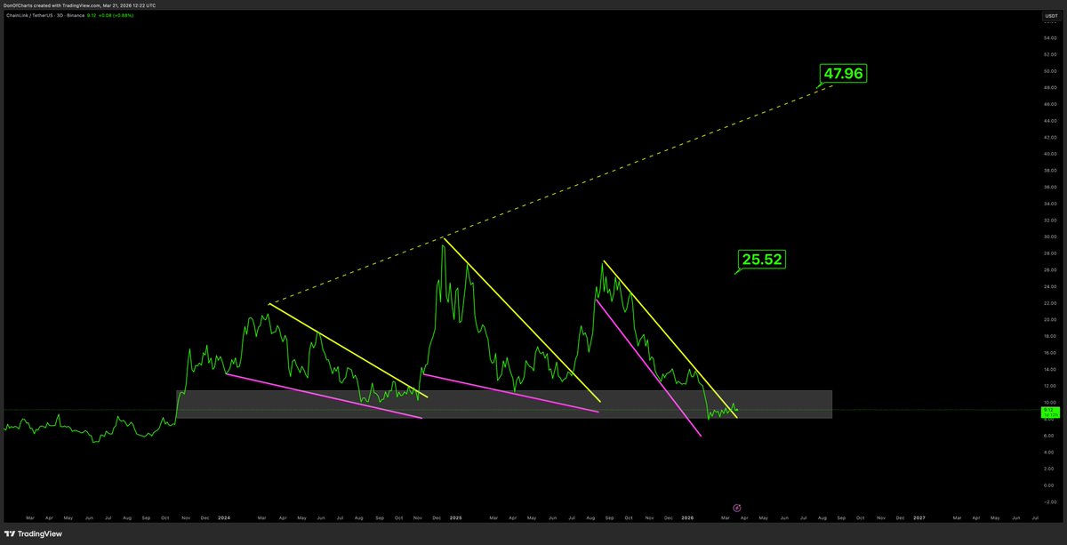 Don 🐂 tweet media