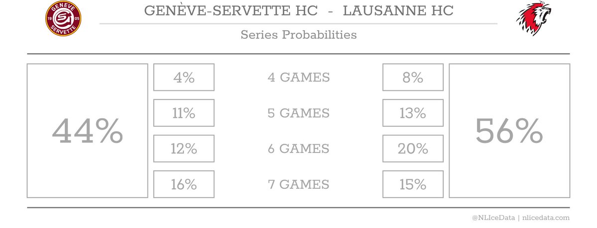 NL Ice Data tweet media