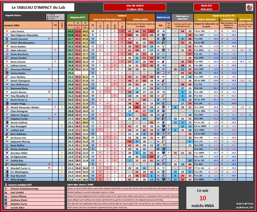 TrashTalk Fantasy Lab tweet media