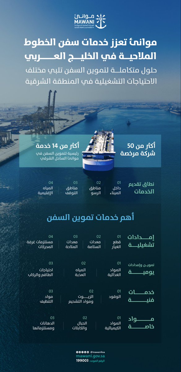 مـوانـئ | MAWANI tweet media