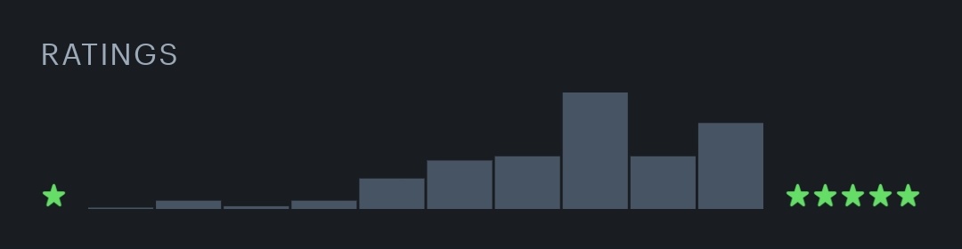 ele⋆˖꒷ tweet media