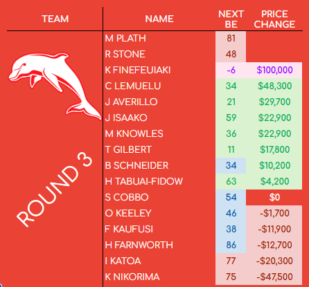 J Schubert tweet media