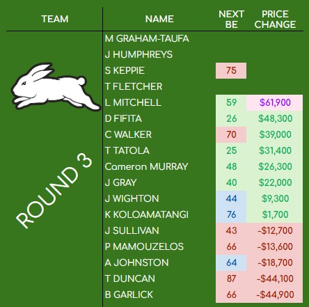 J Schubert tweet media