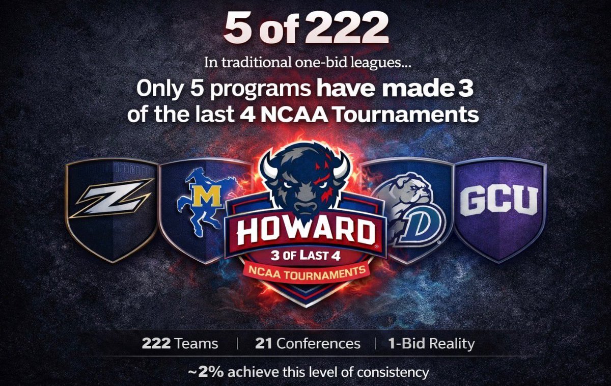 Howard Men’s Basketball tweet media