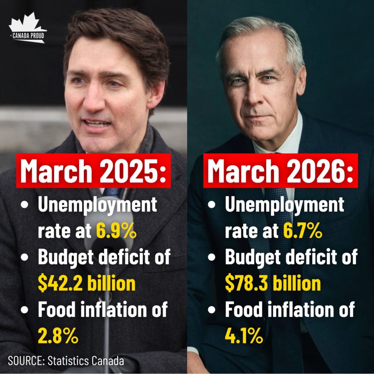 A year into Carney’s leadership, nothing has improved.