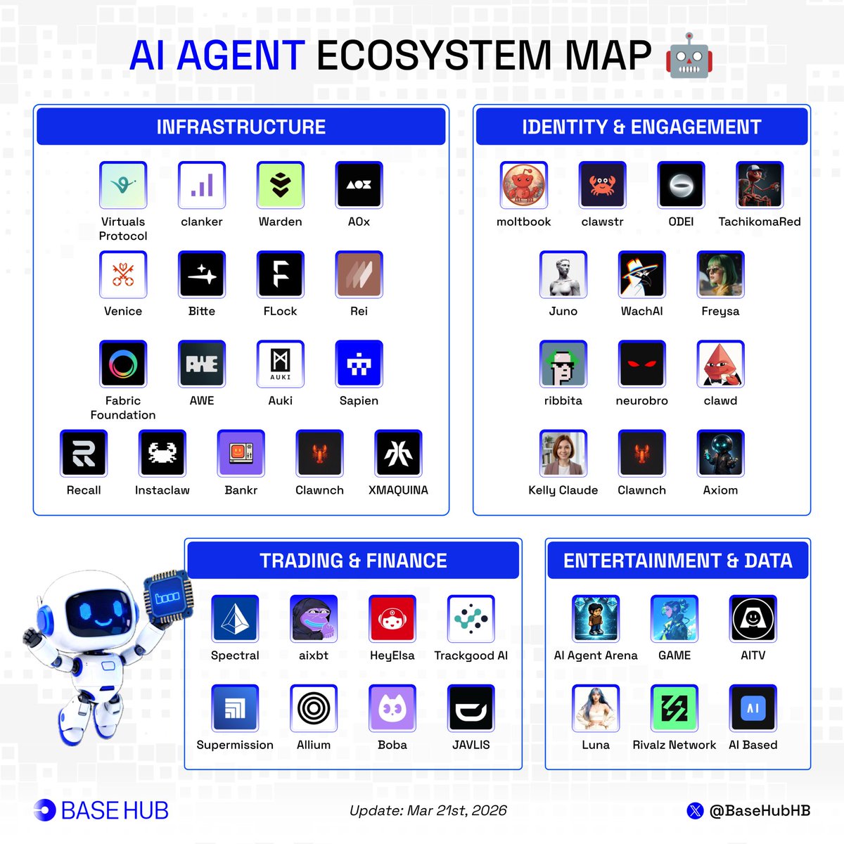 Base Hub 🛡️ tweet media
