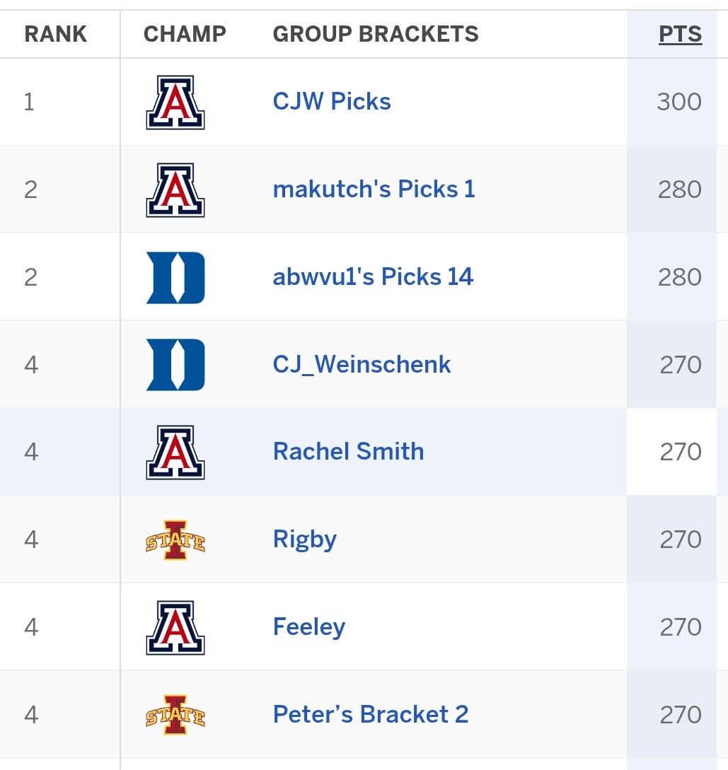 Shots Gotta Fall: A Penn State 🏀 Podcast tweet media