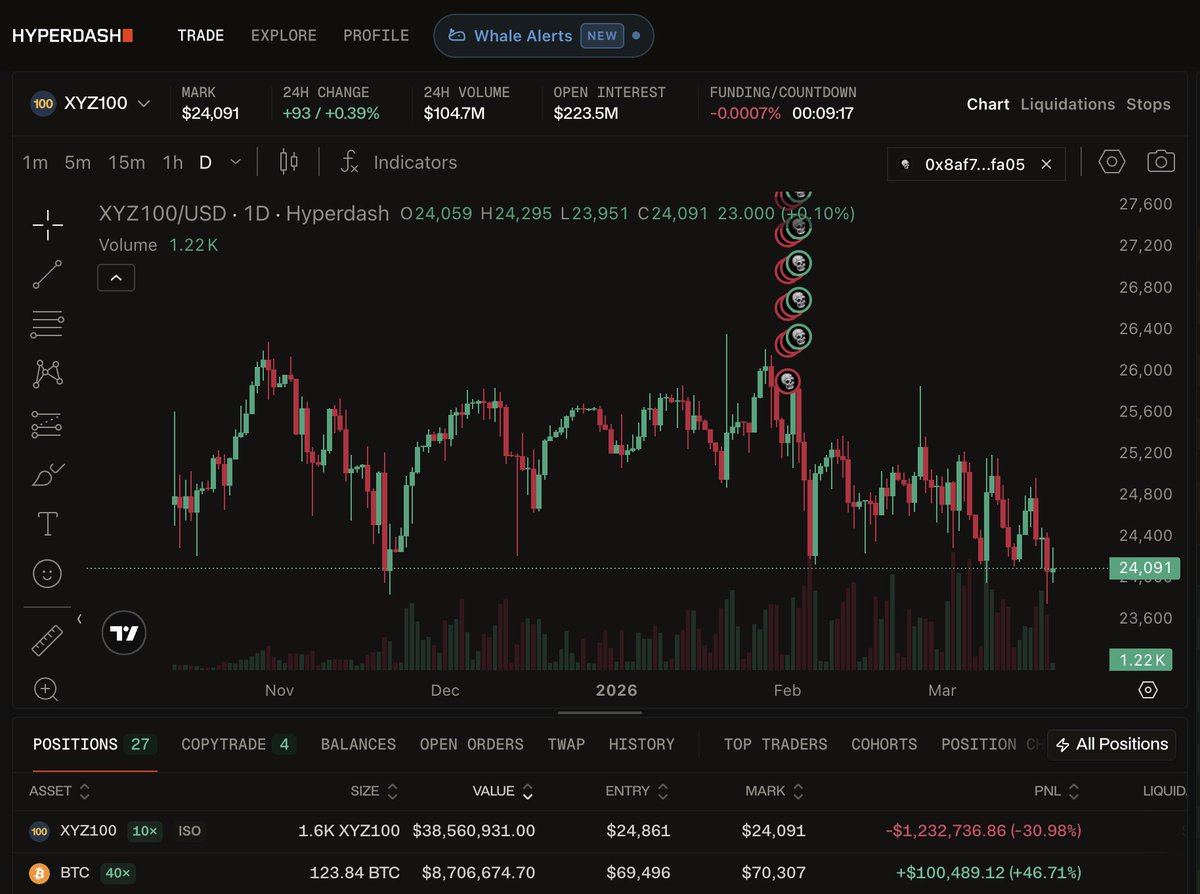 Hyperliquid Traders tweet media