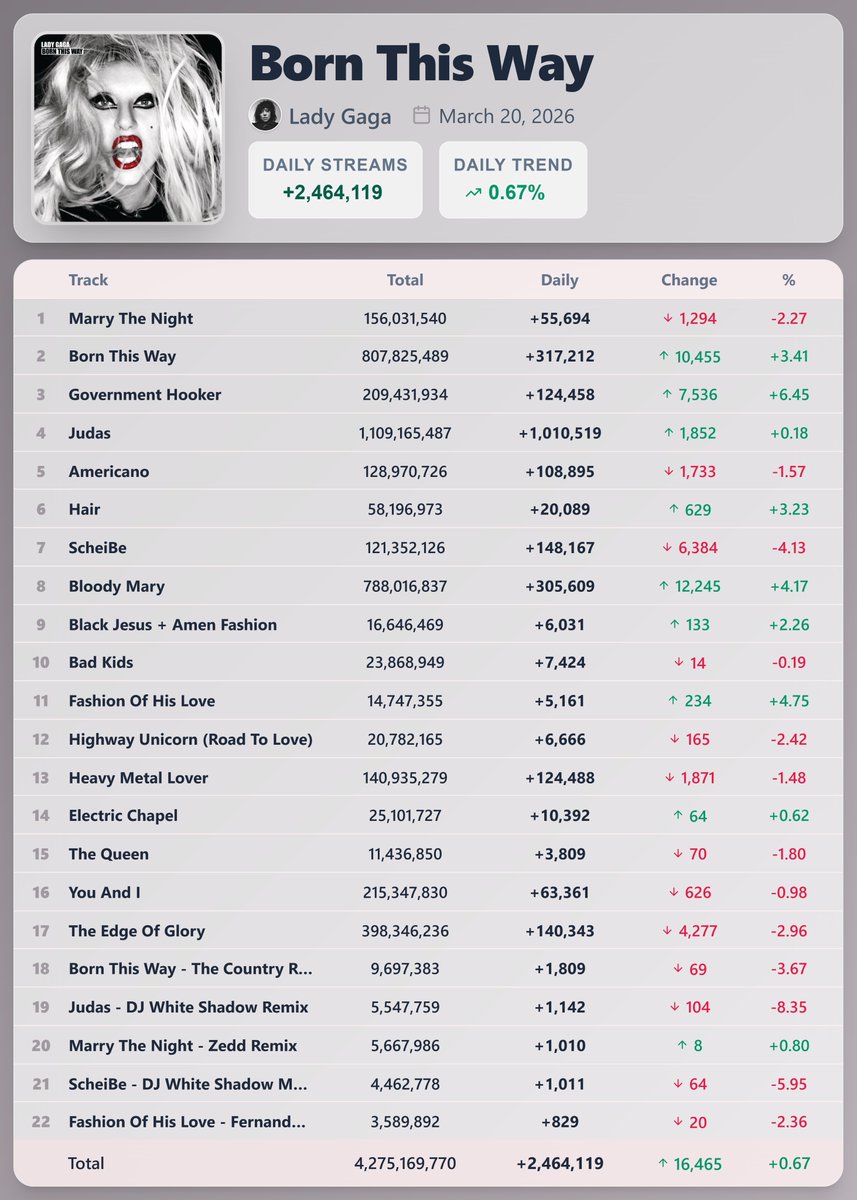 Pop Stats 2 tweet media