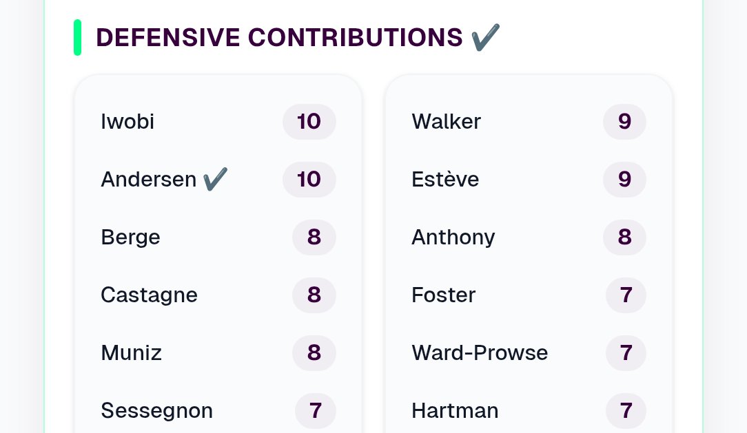 ALLABOUTFPL tweet media