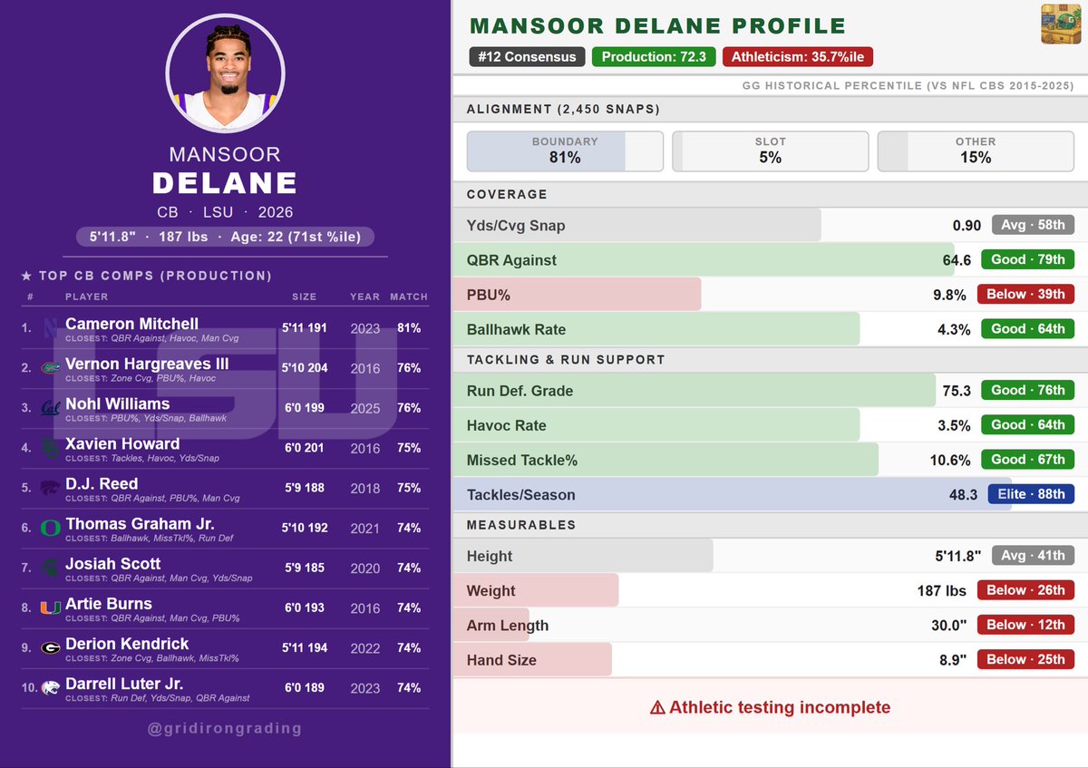 Gridiron Grading tweet media