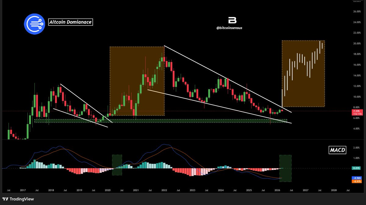 Bitcoinsensus tweet media