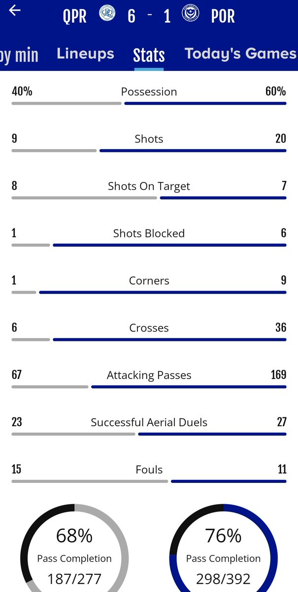 Wayne Harris💙⚽♥️🏆 tweet media