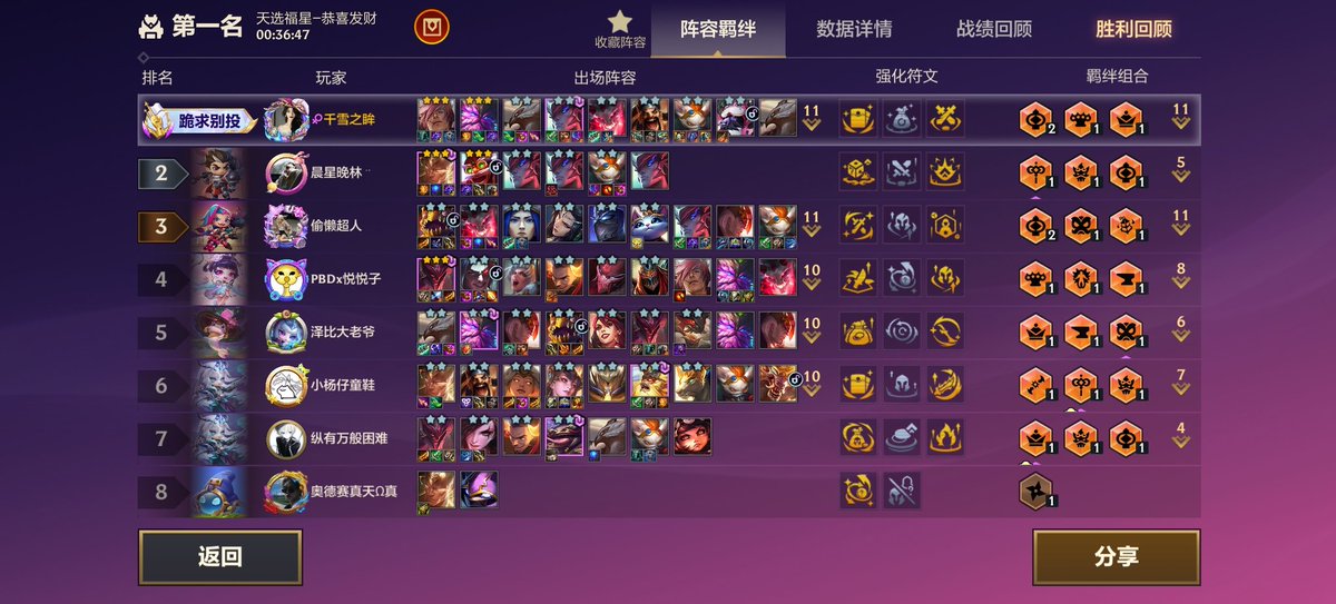 mlyndbfjsh's tweet photo. 关于我好不容易赢了，想让我对象夸我一下，结果他死不接��话这回事🤡 https://t.co/UHtMJpTiKb