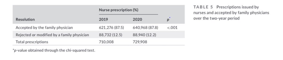 Lorena Villa García tweet media