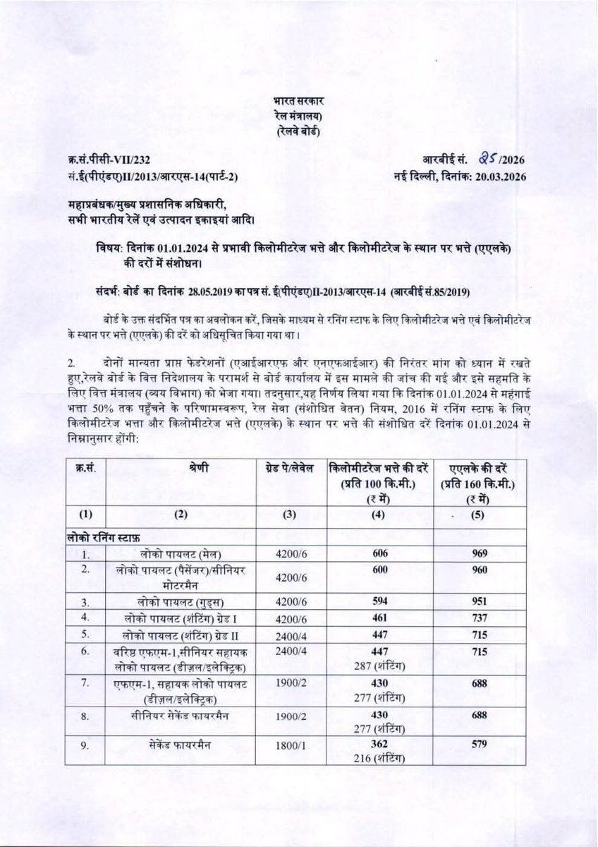 govtempnews's tweet photo. रेलवे कर्मचारियों को मिलेगा फायदा, रेल मंत्रालय ने दी मंजूरी । #news #वायरल #rail https://t.co/QefIDy4QxF