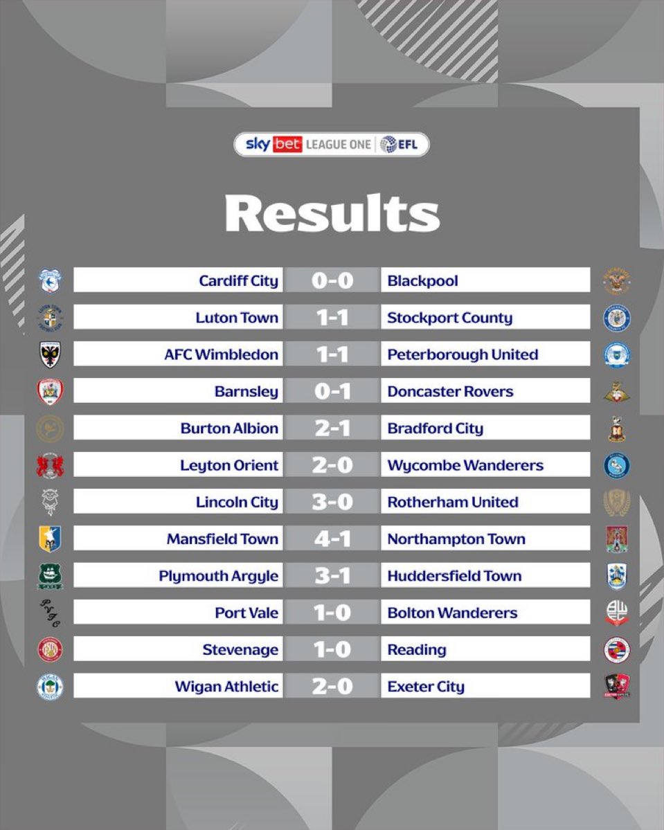 AllAboutLeagueOne tweet media