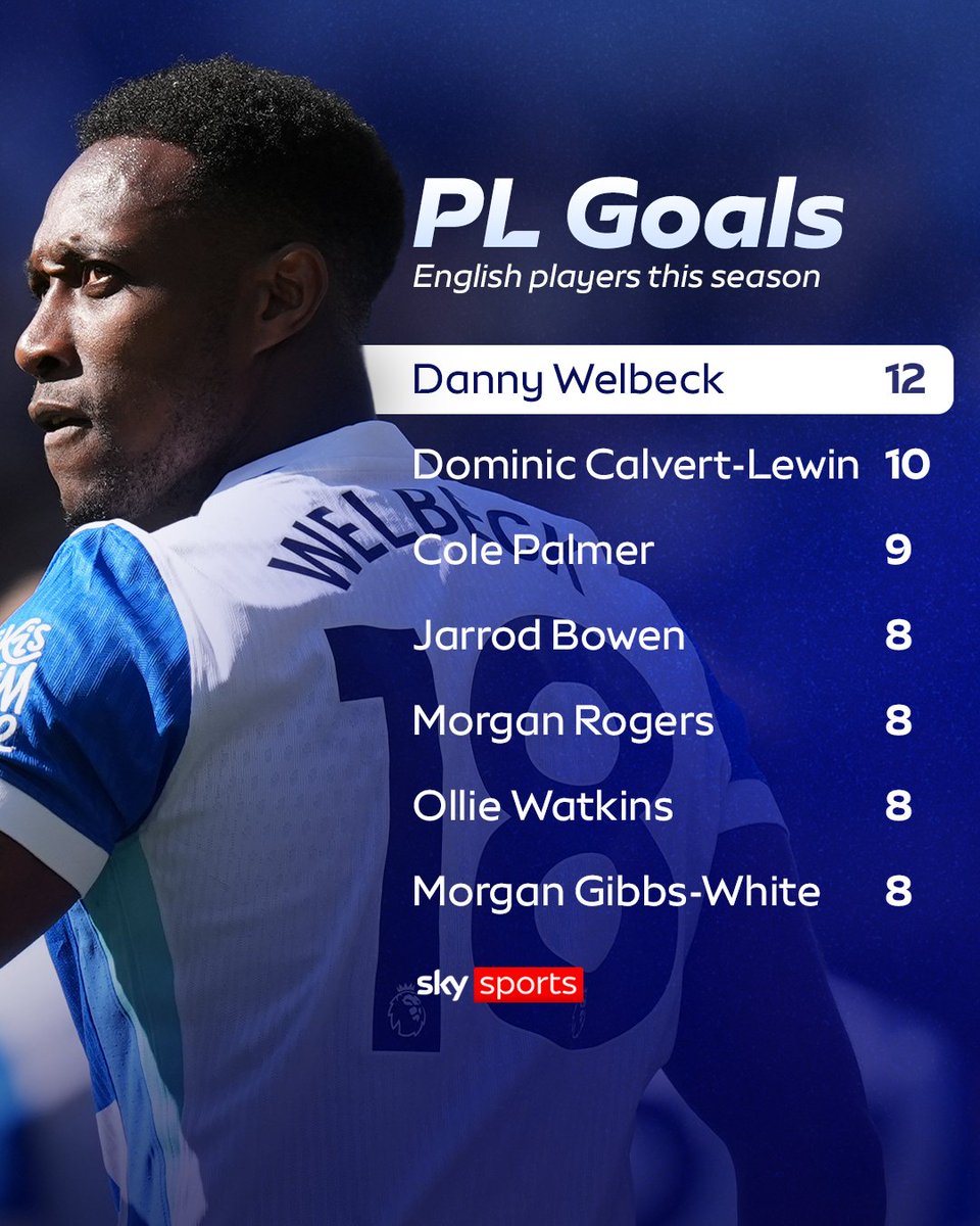 Sky Sports Premier League tweet media