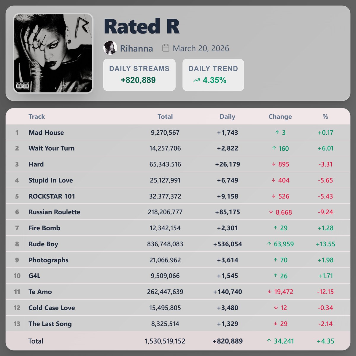 Pop Stats 2 tweet media