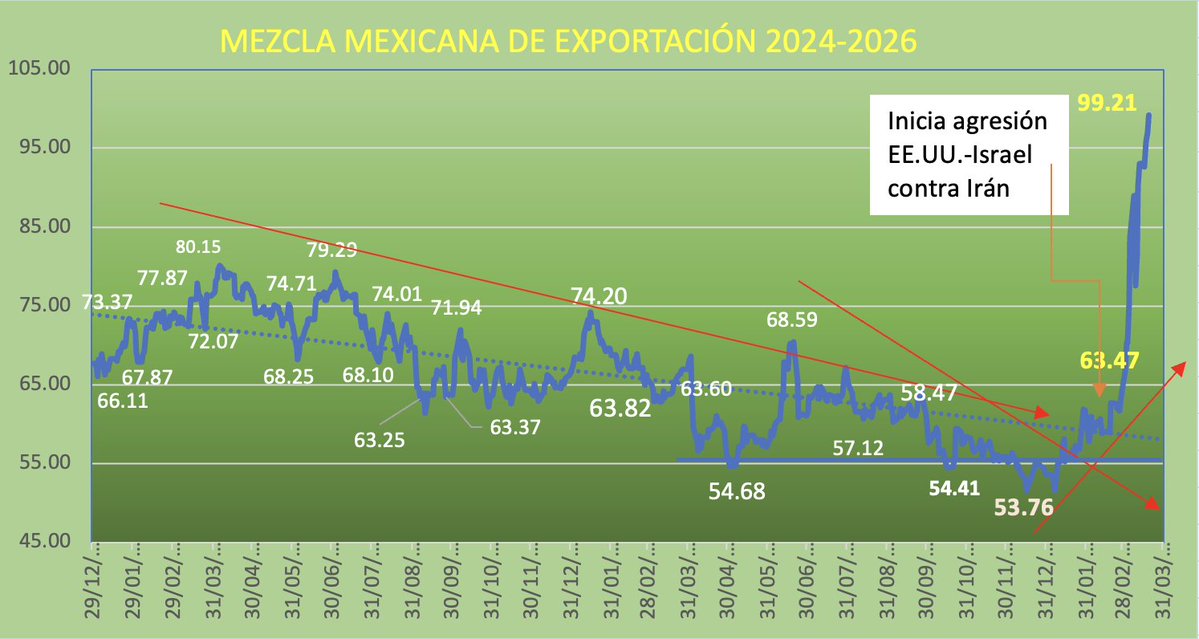 Factor Energético tweet media