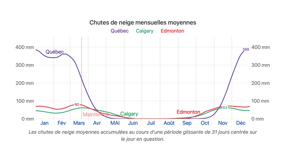 Québec Mérite Mieux tweet media