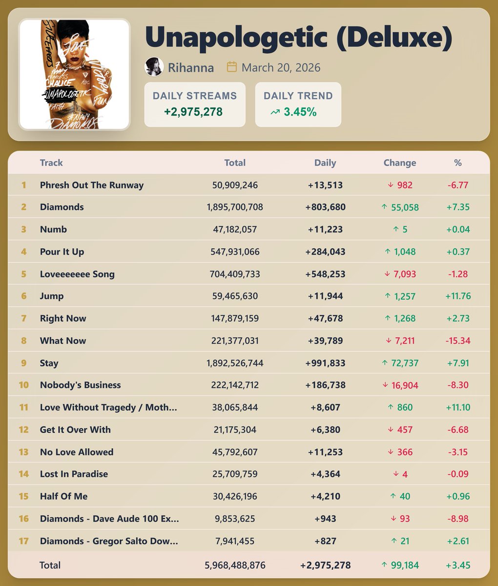 Pop Stats 2 tweet media