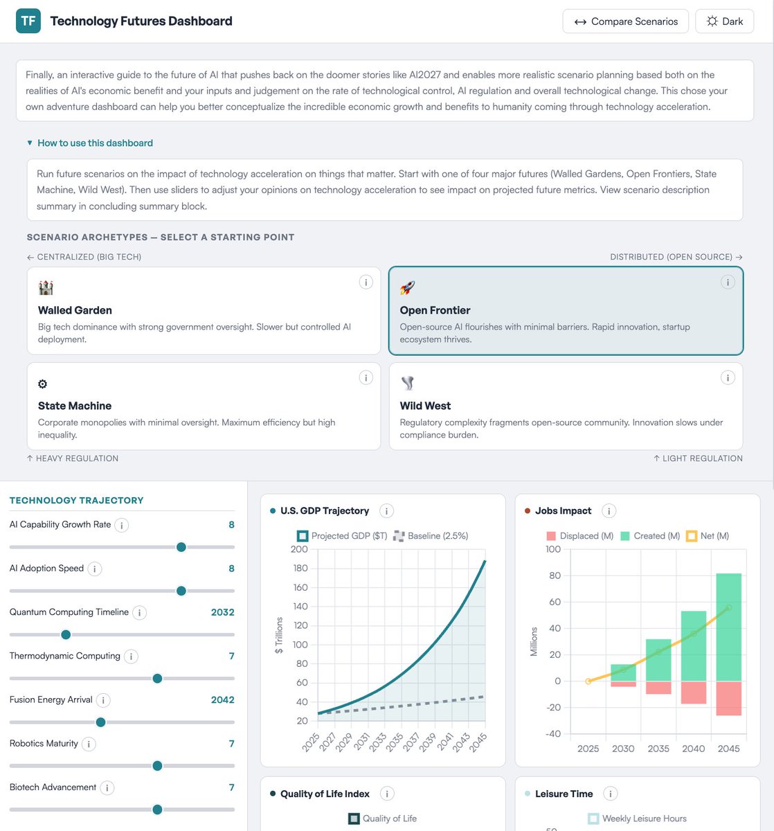 Bob Gourley - e/acc tweet media