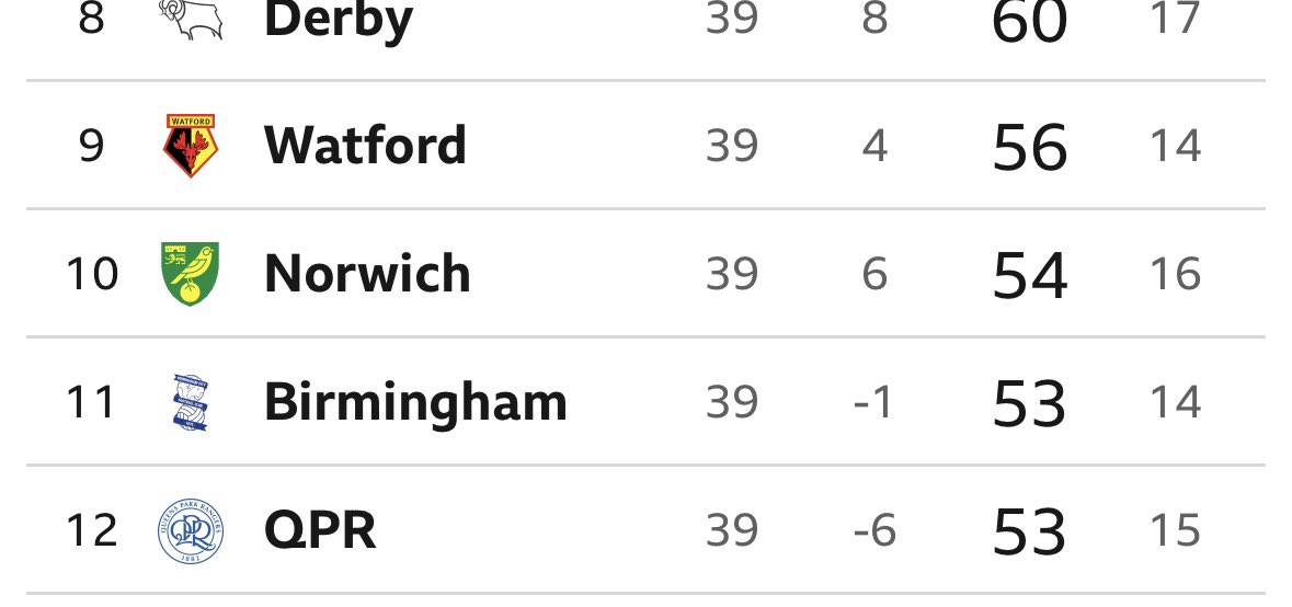 Neil Austin 💛💚 tweet media