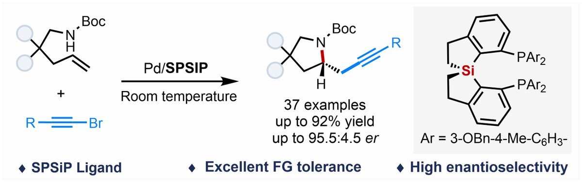 Wang Lab@SIOC tweet media