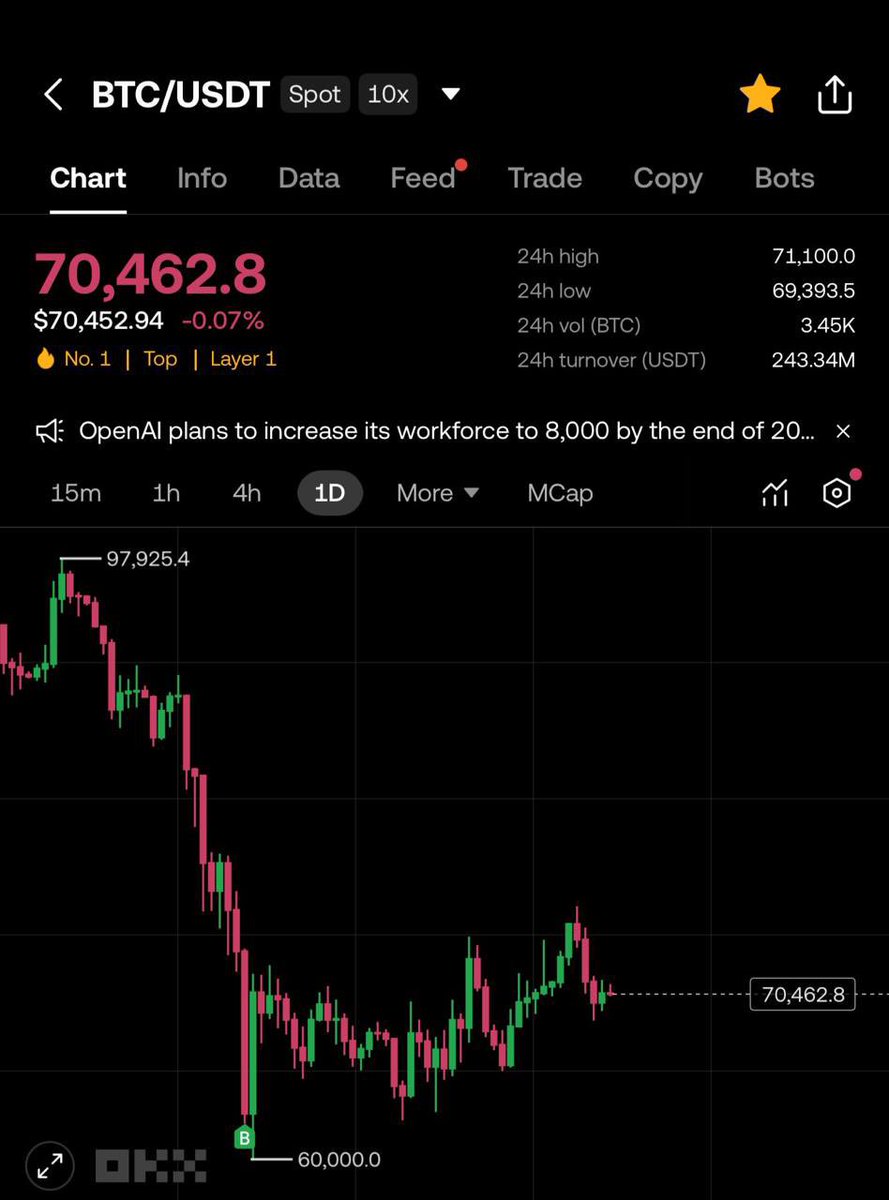 ₿ebo Crypto tweet media