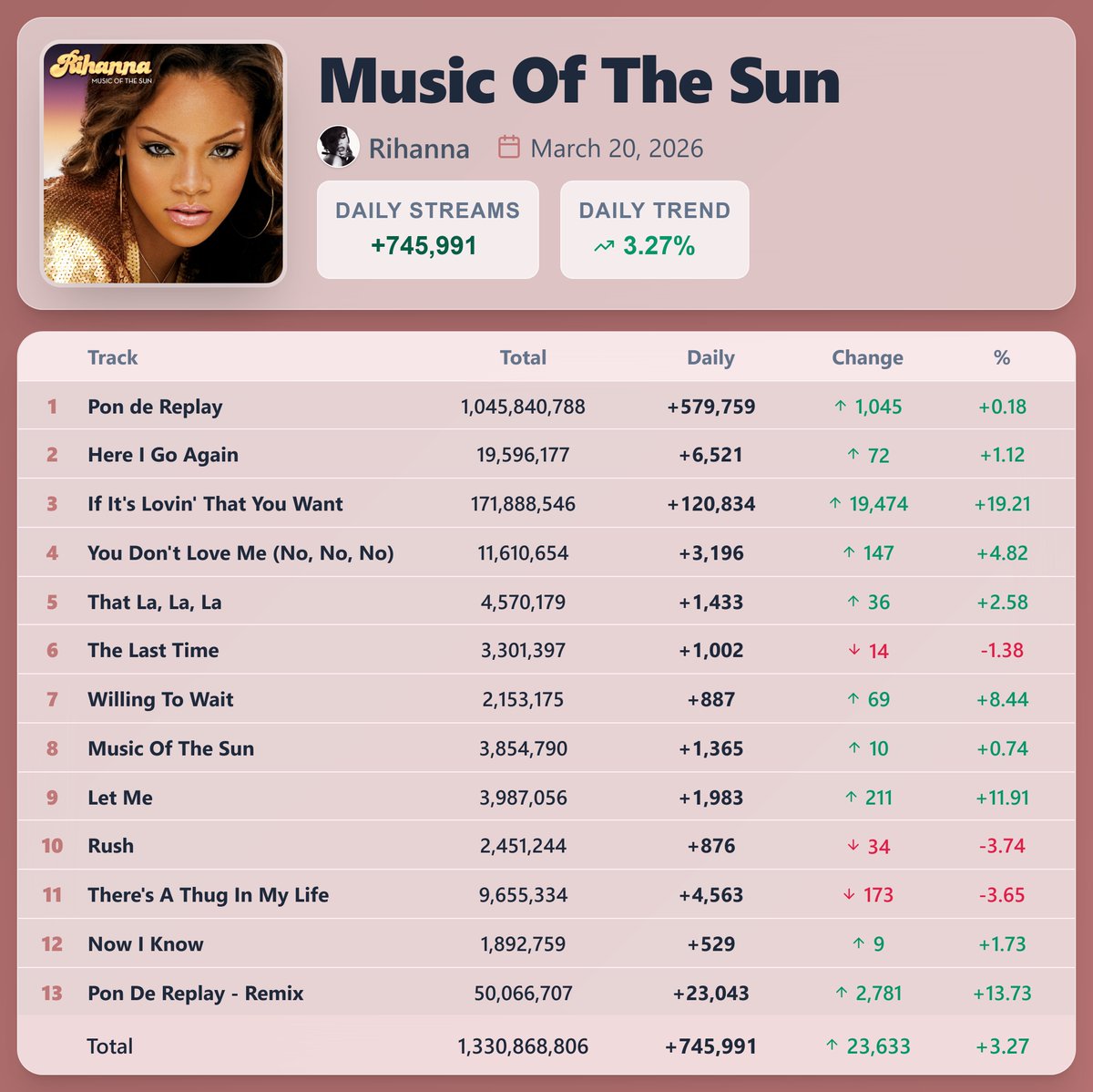Pop Stats 2 tweet media