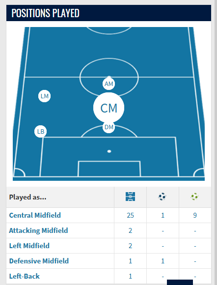Lee Stewart tweet media