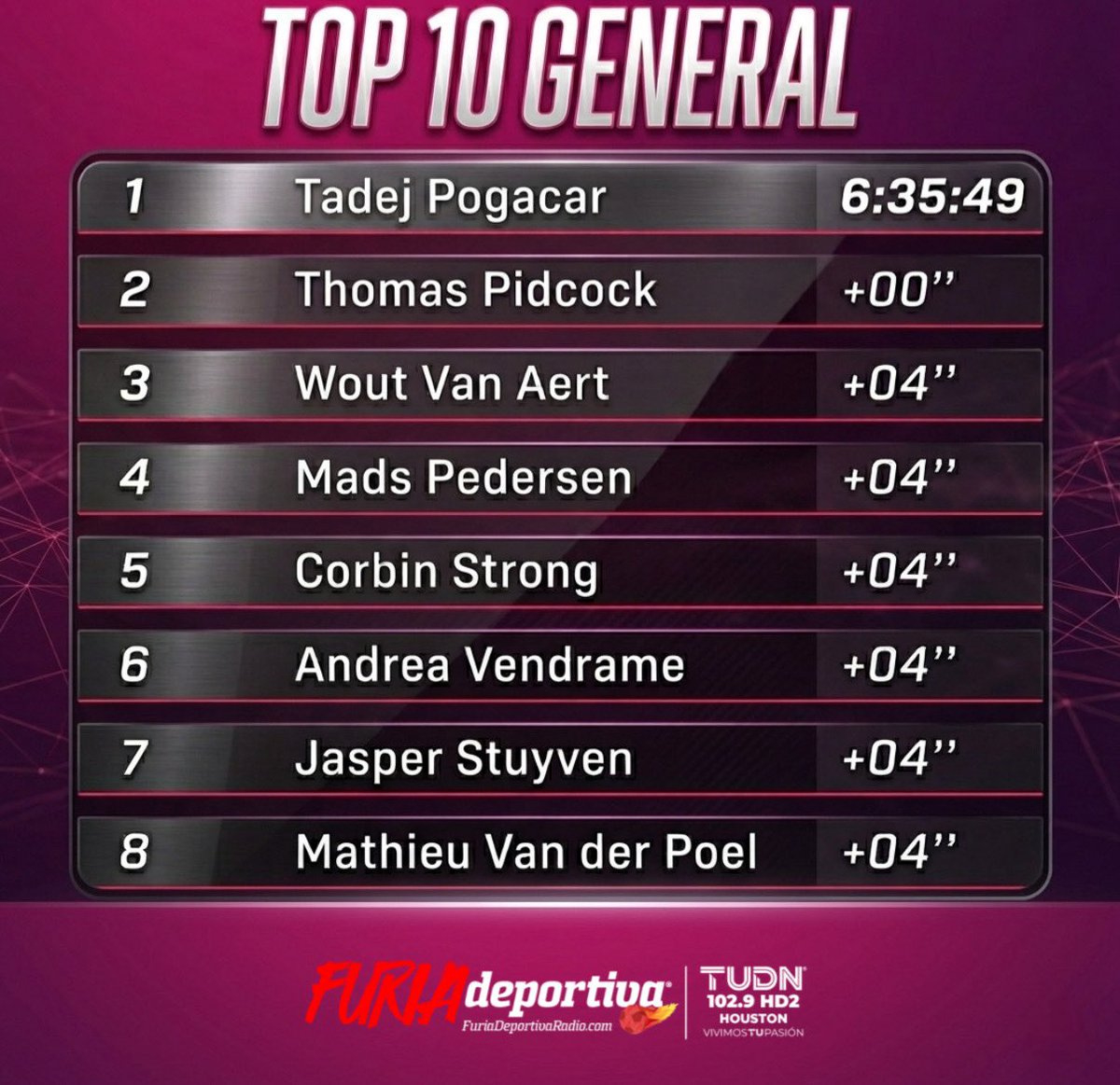 Furia Deportiva TUDN tweet media