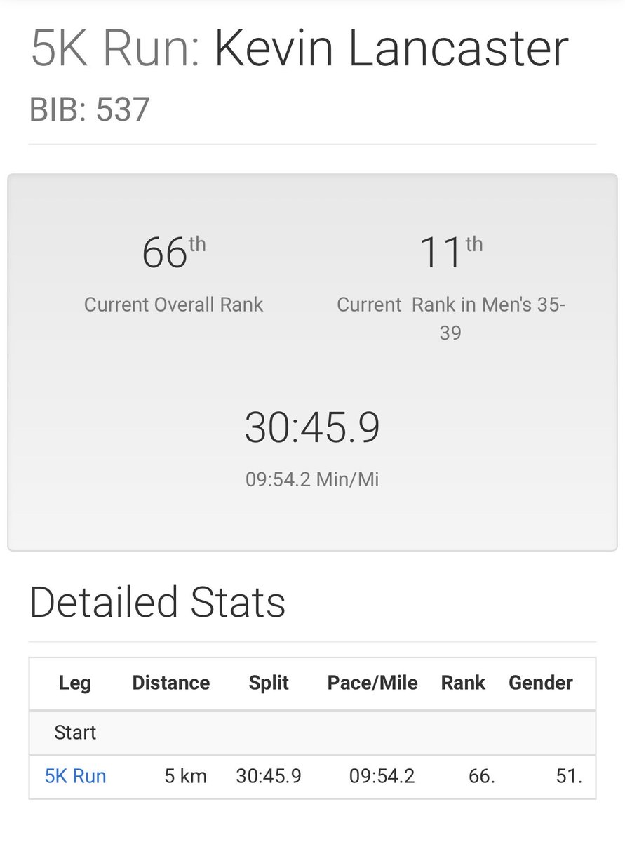 DireHowl's tweet photo. Today I ran my first official race of my life! It’s only 5k, but I gave it everything I had and had a blast 💥 doing it! Never give up, get outside!
#running #fitness #marathon #5k https://t.co/eLRc8LImxM