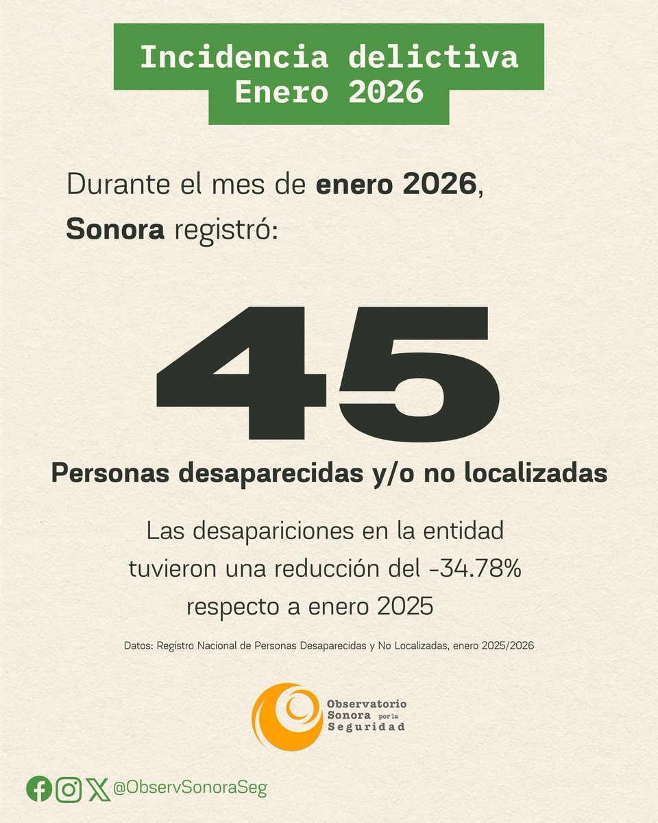 Observatorio Sonora por la Seguridad tweet media