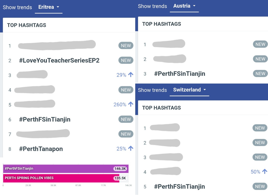 Trend for PERTH tweet media