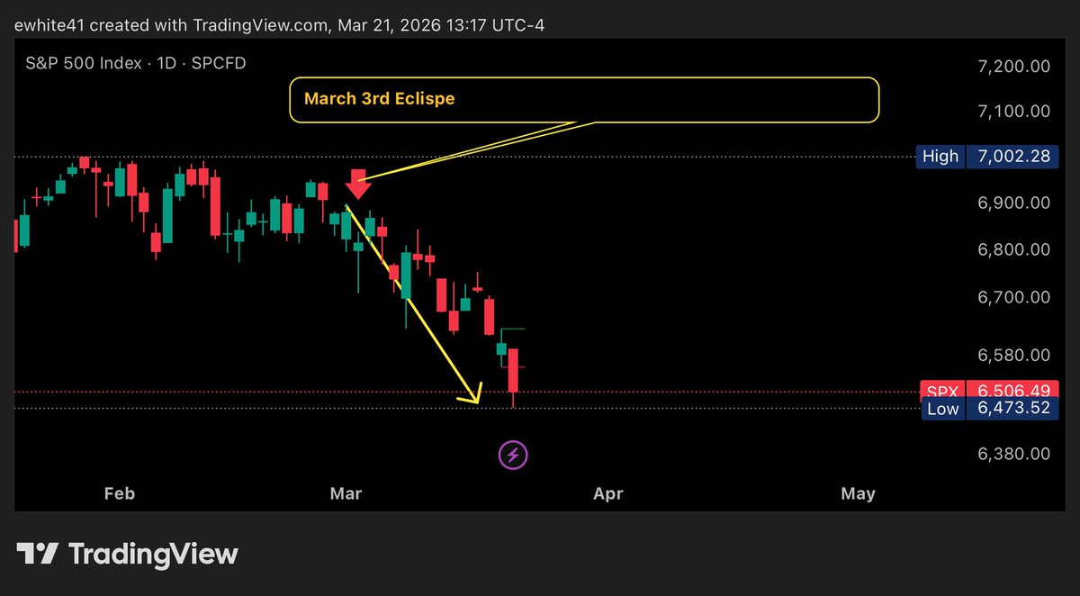 Eric White tweet media